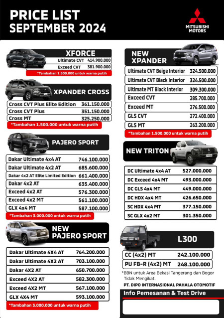 Daftar Harga Mitsubishi Jakarta Selatan